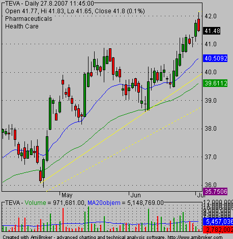 breakouts stock market