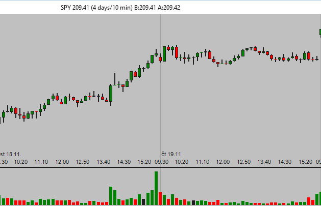 Intraday Trading