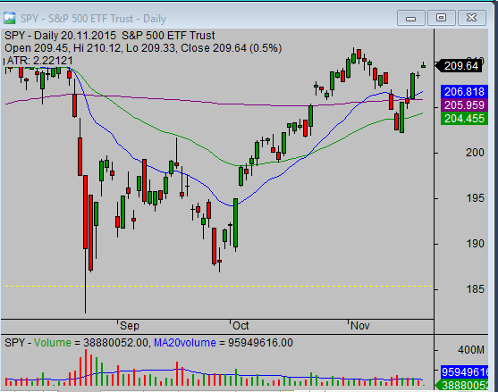 Three parts of stock market education stock chart sample