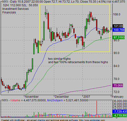 double top chart pattern 01