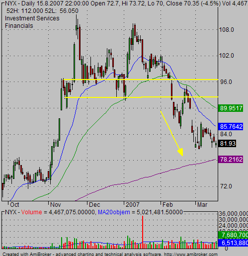 how-to-short-a-stock-with-double-top-pattern-01