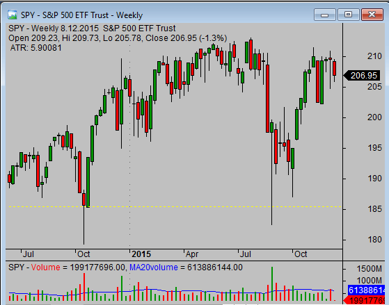 What is etf SPY