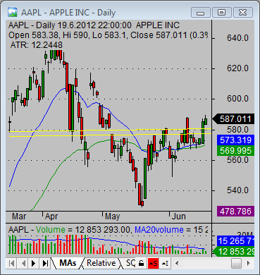 aapl quote technicals 01