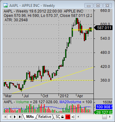 aapl quote technicals 02