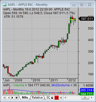 aapl quote technicals 03