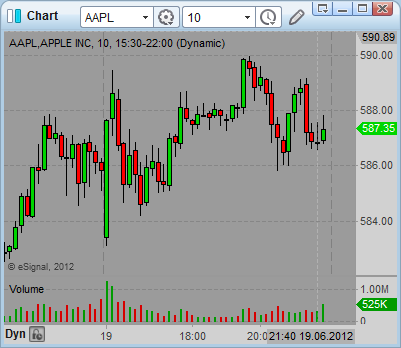 aapl quote technicals 04