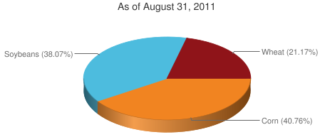 agriculture etf JJN basket 07