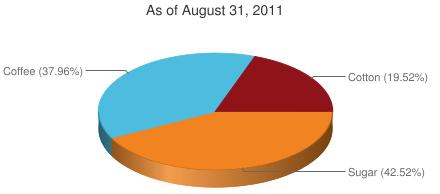 agriculture etf JJS basket 05