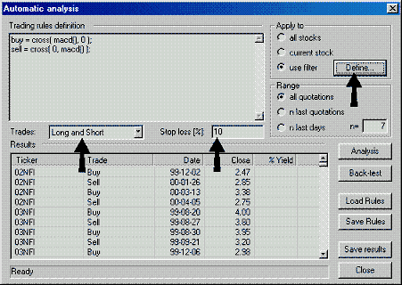 amibroker analysis for day trading strategy