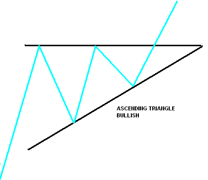 ascending triangle chart pattern 01
