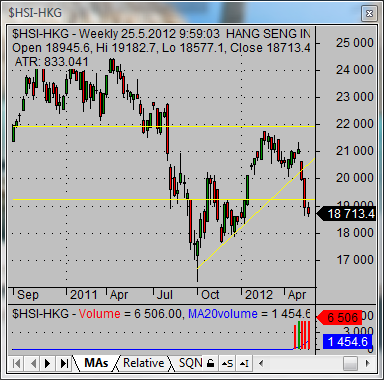 hang seng stock exchange opening hours