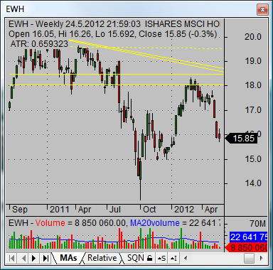 how to invest in stock exchange of thailand