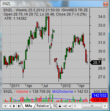 stock market in nz