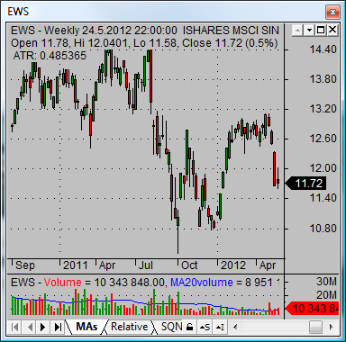 asian stock market singapore ET