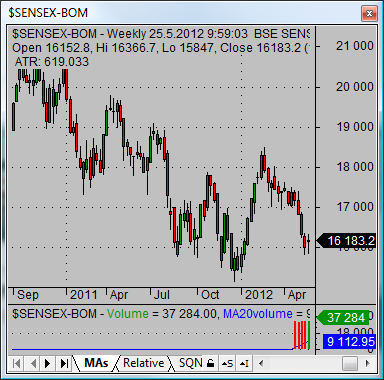 asian stock market stock market of india index