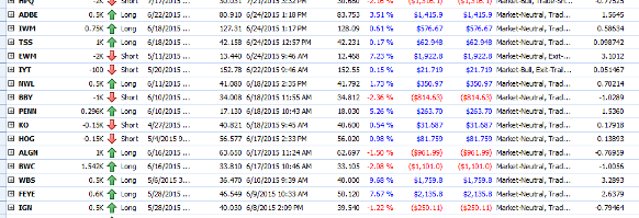 trading journal software example 