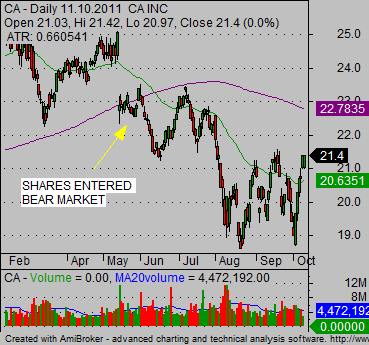 safe stocks for a bear market strategy