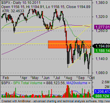 safe stocks for a bear market strategy