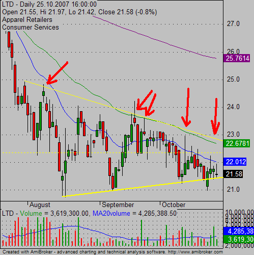 bearish candlesticks 01