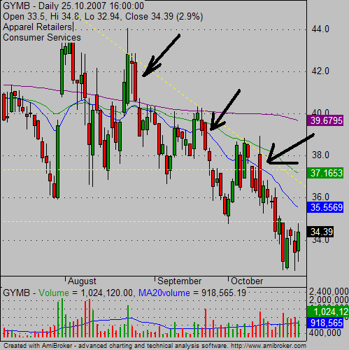 bearish candlesticks 02