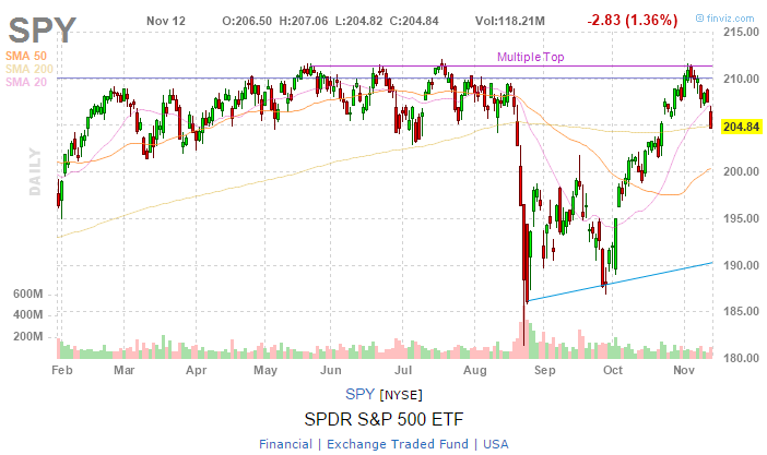 stock market charts numbers displayed on royalty free
