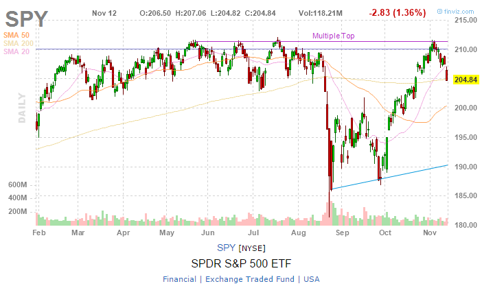 Trading Charts Online