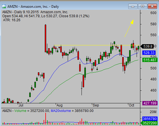 Best stock pick example