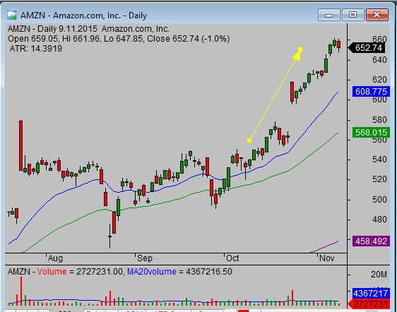 Best stock pick example - the result