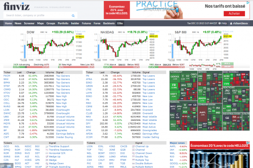 best stock trading sites finviz example