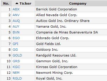 best goldstocks free Stock screener result