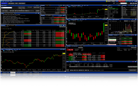 Real Time Stock Charts