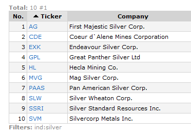 best silver stocks free stock screener all