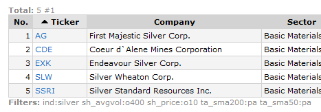 best silver stocks free stock screener selected