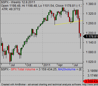 profitable-stock-picks-bearish-sp500