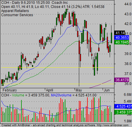 stock market news