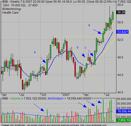 trading strategies in stock market volume