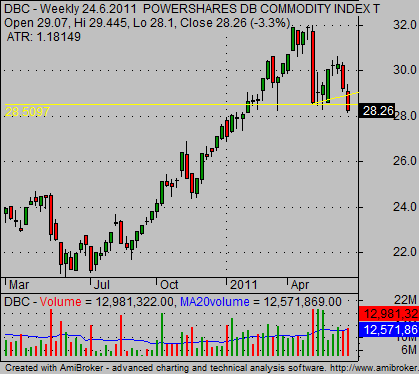 broadcommodities etf trading strategy chart example