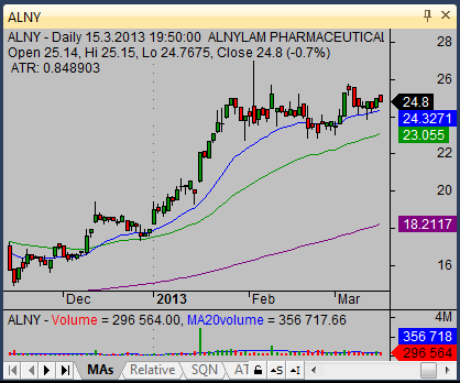 bullish short term stock trading pick