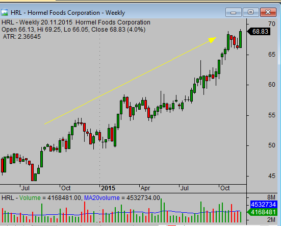 bullish-trade-system-example