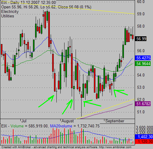 advanced candlesticks and ichimoku strategies for forex trading part i