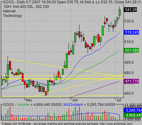 technical stock charts example