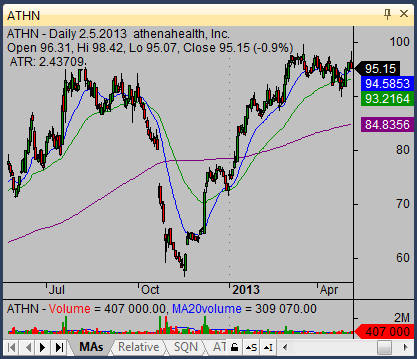 Stock Charts Candlestick Patterns