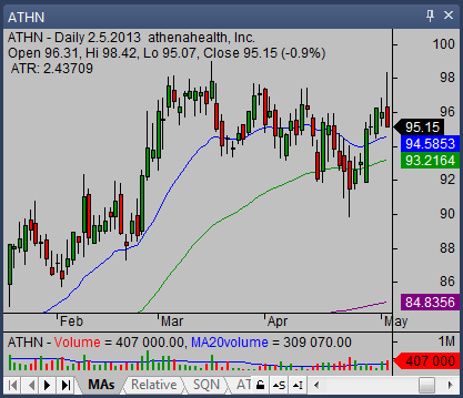 candlestick stock chart 02