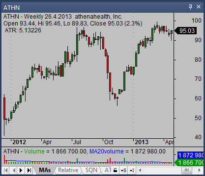 candlestick stock chart 03