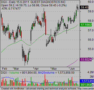 candlestick Stock charts bullish 01