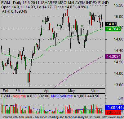 candlestick Stock charts bullish 02