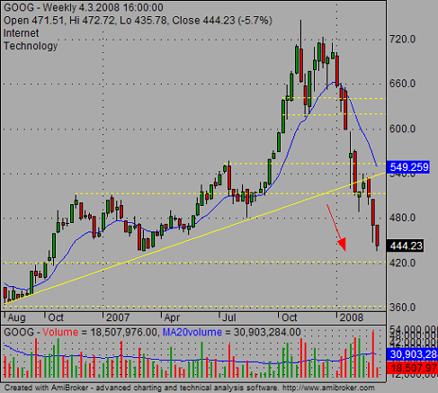 Technical Analysis Of Candlestick Charts