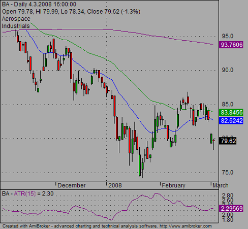 candlestick charts 02