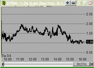 not good for candlestick charts 04