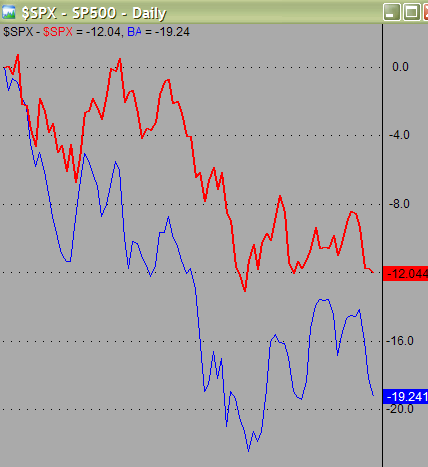 not good for candlestick charts 0